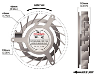 PLB05010B-D Series Type D Frameless Fans - 2