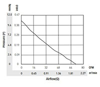 PTA13628-A_Performance-Curves_1