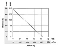 PTA5025-A_Performance Curves