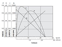 8700 Revolutions Per Minute (rpm) Speed (At Maximum Efficiency) Precious Metal Brushed Direct Current (DC) Micro Motor