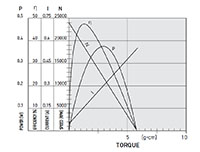 PTFF-K20 Precious Metal Brushed Direct Current (DC) Micro Motors - 3