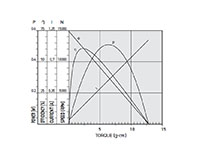 12193 Revolutions Per Minute (rpm) Speed (At Maximum Efficiency) Precious Metal Brushed Direct Current (DC) Micro Motor