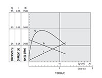 0.032 Ampere (A) Current (No Load) Precious Metal Brushed Direct Current (DC) Micro Motor