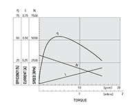 0.015 Ampere (A) Current (No Load) Precious Metal Brushed Direct Current (DC) Micro Motor (PTRF-330T-11360)