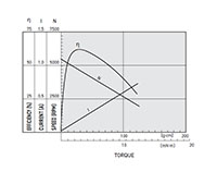 4800 Revolutions Per Minute (rpm) Speed (At Maximum Efficiency) Precious Metal Brushed Direct Current (DC) Micro Motor