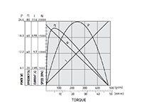 16340 Revolutions Per Minute (rpm) Speed (At Maximum Efficiency) Carbon Brushed Direct Current (DC) Micro Motor