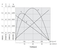 3100 Revolutions Per Minute (rpm) Speed (At Maximum Efficiency) Carbon Brushed Direct Current (DC) Micro Motor