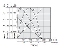 PTRS-540SA Carbon Brushed Direct Current (DC) Micro Motors - 3