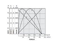 20510 Revolutions Per Minute (rpm) Speed (At Maximum Efficiency) Carbon Brushed Direct Current (DC) Micro Motor