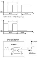 Tachometer (FG) - Open Collector Output