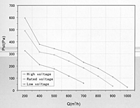 W1D180 Perf Curves