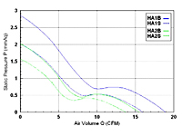 Performance Curves