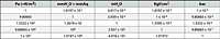 Static Pressure Conversion Table