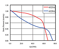 Static Pressure vs. Q Graph (JQD-043A)