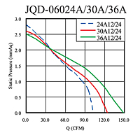 Static Pressure vs. Q Graph (JQD-06024A/30A/36A)