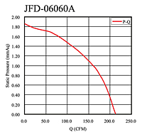 Static Pressure vs. Q Graph (JFD-06060A)