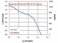 Static Pressure vs. Q Graph (JQFT-603030)