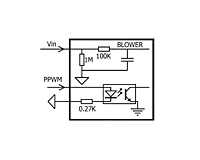 PPWM & VPWM