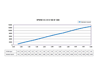 VPWM Speed Control