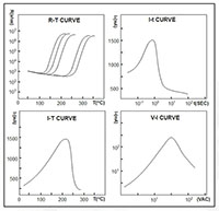 TH-Type Positive Temperature Coefficient (PTC) Air Heaters - 6