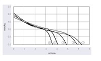 JH3-060A Series Direct Current (DC) Cross Flow Fans - Graph (JH3-06030A)