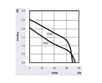 JE-040A Series Alternating Current (AC) Cross Flow Fans - Graph (JE-04029A)