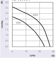 JE-050A Series Alternating Current (AC) Cross Flow Fans - Graph (JE-05009A)