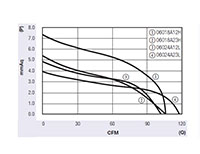 JE-060A Series Alternating Current (AC) Cross Flow Fans - Graph (JE-06018A/24A)