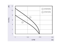 JVC-060A Series Alternating Current (AC) Cross Flow Fans - Graph (JVC-06036A1223)