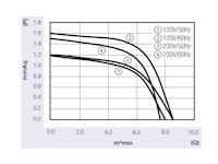 JHC-081A Series Alternating Current (AC) Cross Flow Fans - Graph (JHC-08170A1223-3B)