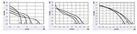 JED-040A/JE3-040A/JF3-040A Series Direct Current (DC) Cross Flow Fans - Graph