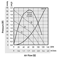 P1970-38 Performance Curve