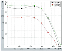 FD180di Perf Curves