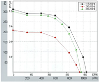 FD180gh Perf Curves