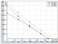 FH160 Perf Curves