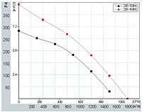 FH320 Perf Curves