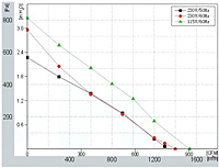 FJ250 Perf Curves