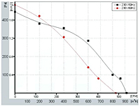 FS133 Perf Curves