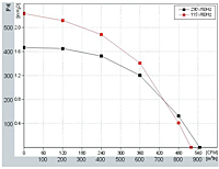 FS146 Perf Curves