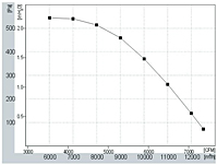 FS320 Perf Curves