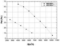 FZ560B Perf Curves