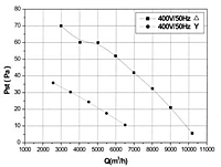 FZ630D Perf Curves