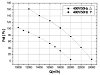 FZ800B Perf Curves