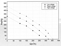 R1D133 Perf Curves