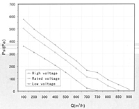 R1D220 Perf Curves