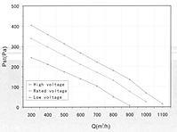 R1D225 Perf Curves