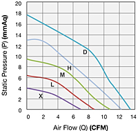 Performance Curves