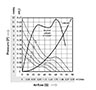 9232-7 Series Brushless Direct Current (DC) Axial Fans - 2