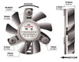 PLA07015B-F Series Type F Frameless Fans - 2