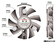 PLA08015B-F Series Type F Frameless Fans - 2